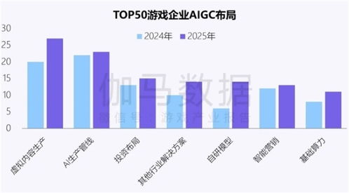 新質(zhì)生產(chǎn)力報(bào)告 企業(yè)強(qiáng)化AI投入，四成頭部企業(yè)實(shí)現(xiàn)技術(shù)突破與推廣